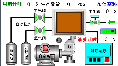 等离子清洗机使用操作方法