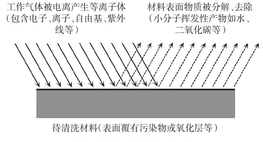 等离子清洗原理图